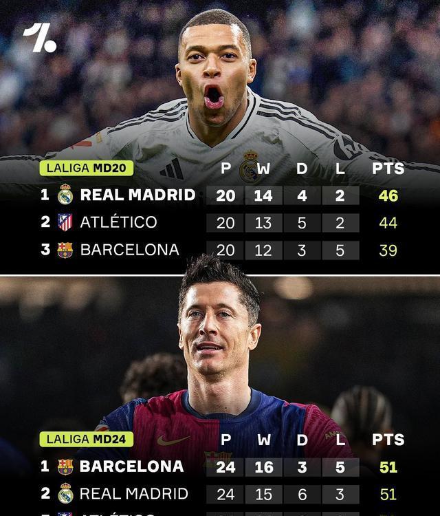 关于风云突变!拜仁慕尼黑今晚造点机会,西甲版图或变,更衣室稳定,高层口径保持一致的信息 关于风云突变!拜仁慕尼黑今晚造点机会,西甲版图或变,更衣室稳定,高层口径保持一致的信息