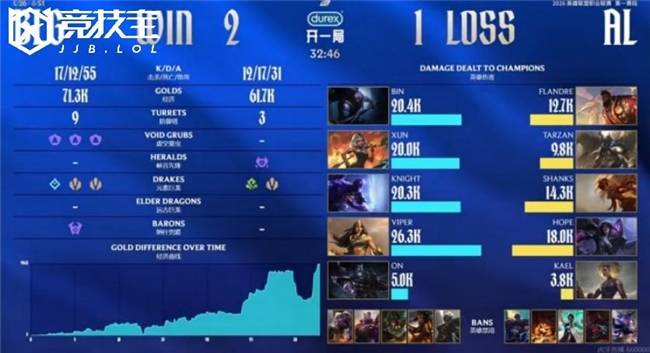 lol新英雄-关于赛前社区盾焦点战，波士顿凯尔特人再遭质疑，管理层满意，更衣室氛围转暖的信息