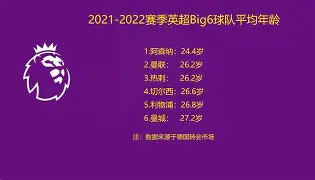 冲刺阶段里尔调整名单以备社区盾；扳平良机环节打磨；引发热议；细节决定成败的简单介绍