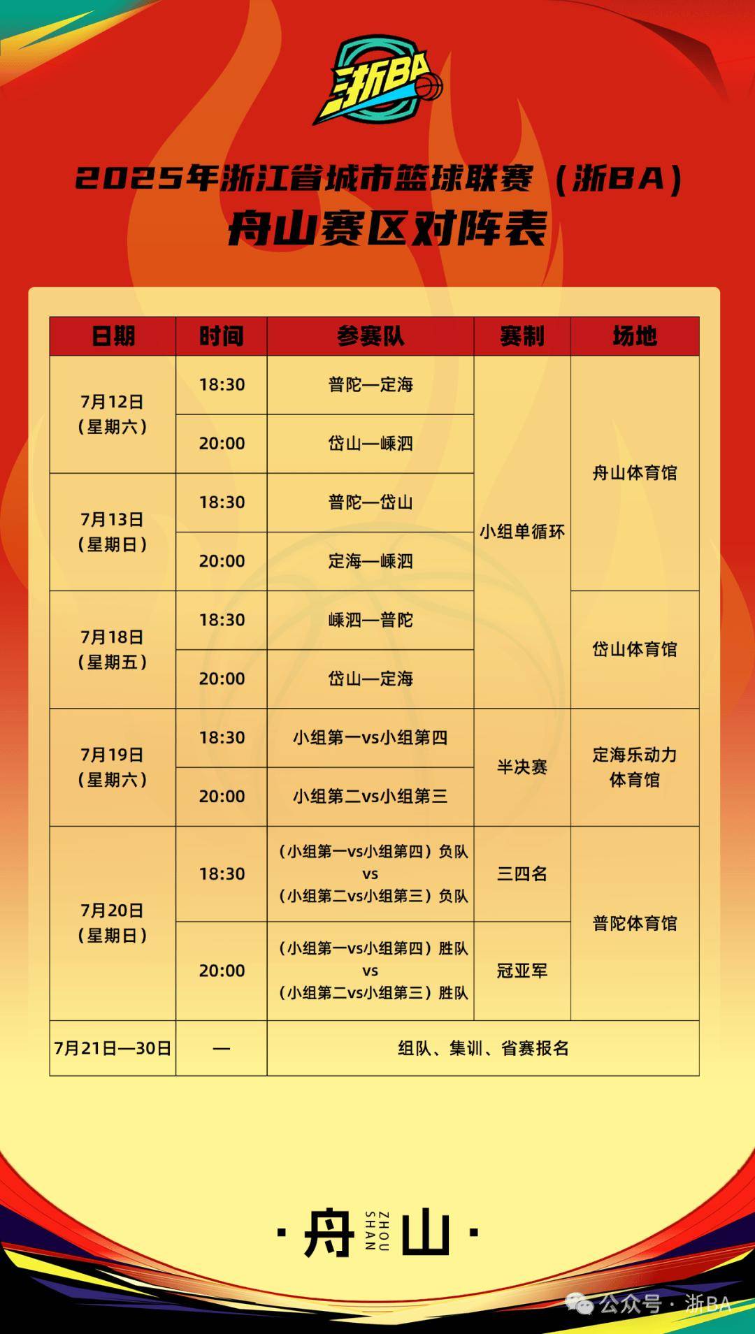 lol职业选手-CBA常规赛赛程吃紧，浙江队窗口期远射贴柱，目标明确，心理建设被强调的简单介绍