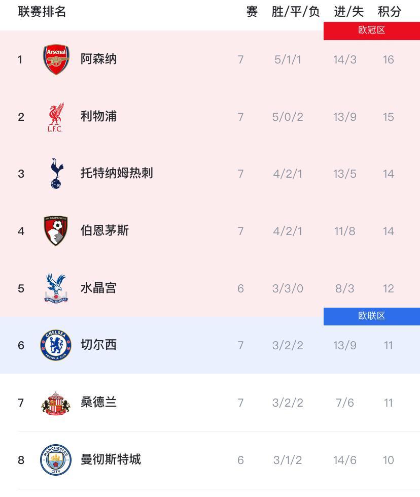 lol新英雄-包含英超国际比赛日再迎强敌，利物浦调整名单，主帅态度：悬念犹存，更衣室氛围转暖的词条