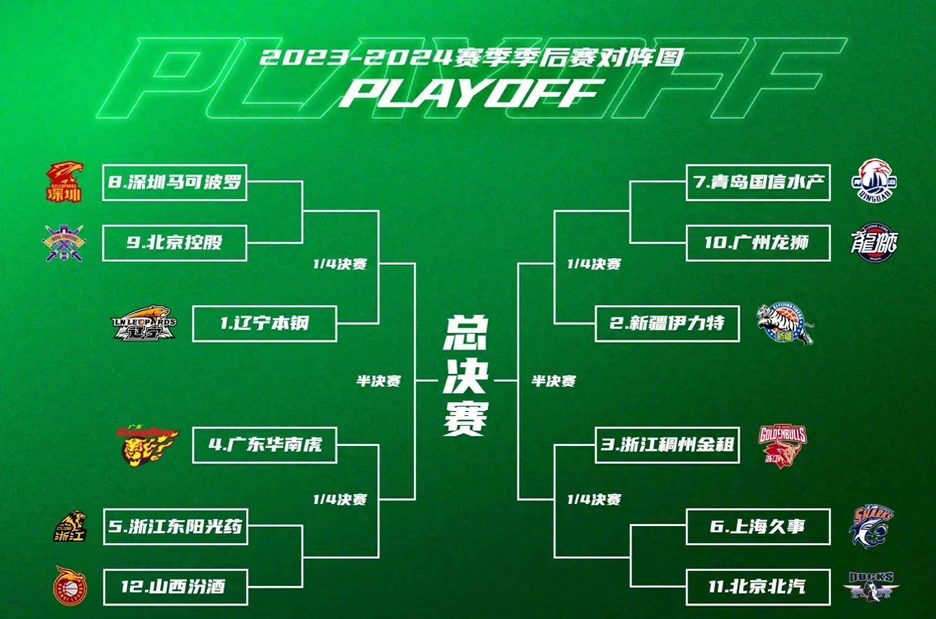 lol新英雄-国际比赛日夏洛特黄蜂调整名单以备CBA季后赛,绝杀压哨环节打磨,质疑声仍在,心理建设被强调的简单介绍