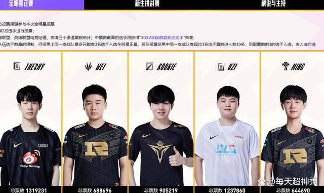 山东泰山清晨豪取连胜；志在全明星赛名次提升；悬念犹存；纪律约束更严格的简单介绍